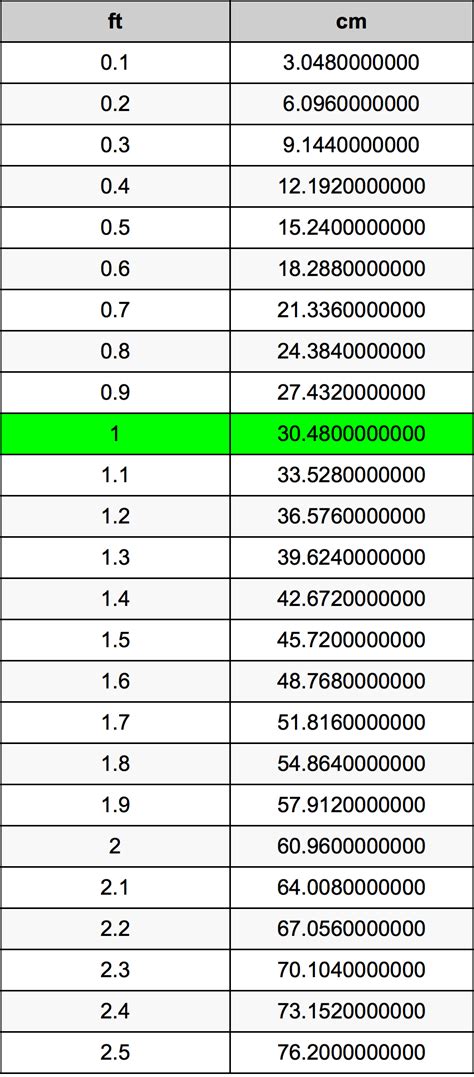 8尺 to cm|8 feet in centimeters